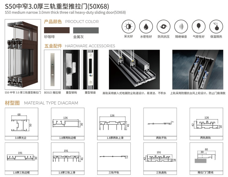 中窄鋁門_S50 中窄 3.0 厚三軌系列(重型推拉門)