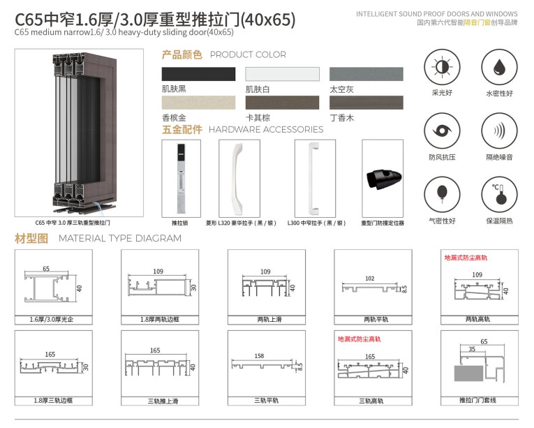 中窄鋁門_C65 中窄1.6厚3.0厚系列(重型推拉門)