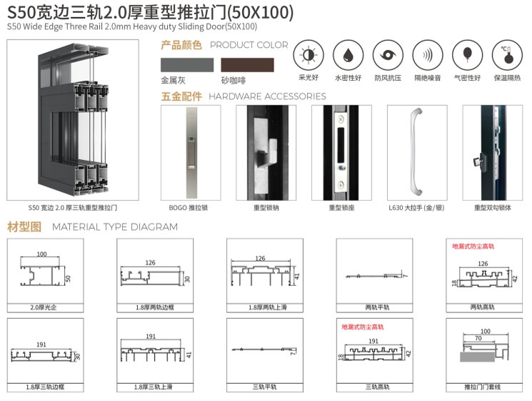 寬邊鋁門_S50 寬邊三軌 2.0 厚系列(重型推拉門)