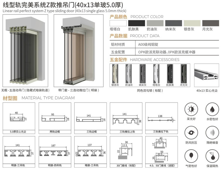 極窄鋁門_完美系統(tǒng)Z款5.0 厚系列(推吊門)