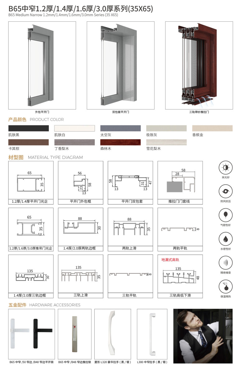 中窄鋁門_B65 中窄系列(平開門、推吊門)